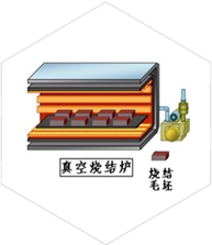 燒結(jié)、時(shí)效